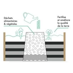 Carré Potager Avec Composteur Intégré Et Housse Serre Chassis -Outsunny Eda Magasin 17713019 4